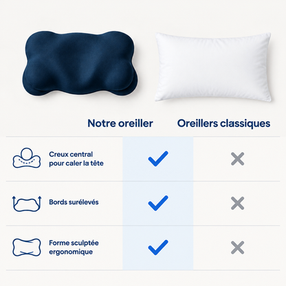 Oreiller ergonomique à creux central